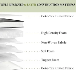 Matelas en mousse 160x200cm, Épaisseur 22 cm