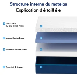 Matelas en Mousse 160x200cm,Épaisseur 16cm