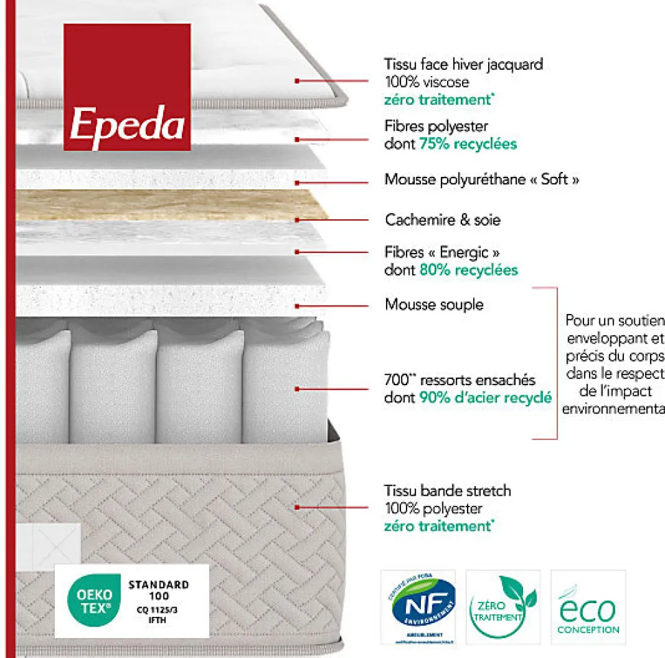 Matelas Epeda BEAU SEJOUR 90x200 Ressorts