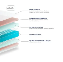 Matelas Essenzia CHARME 160x190 Mousse