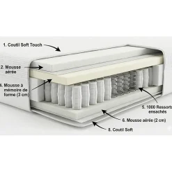 Matelas Essenzia CONSTELLATION 1000 160x210 Ressorts