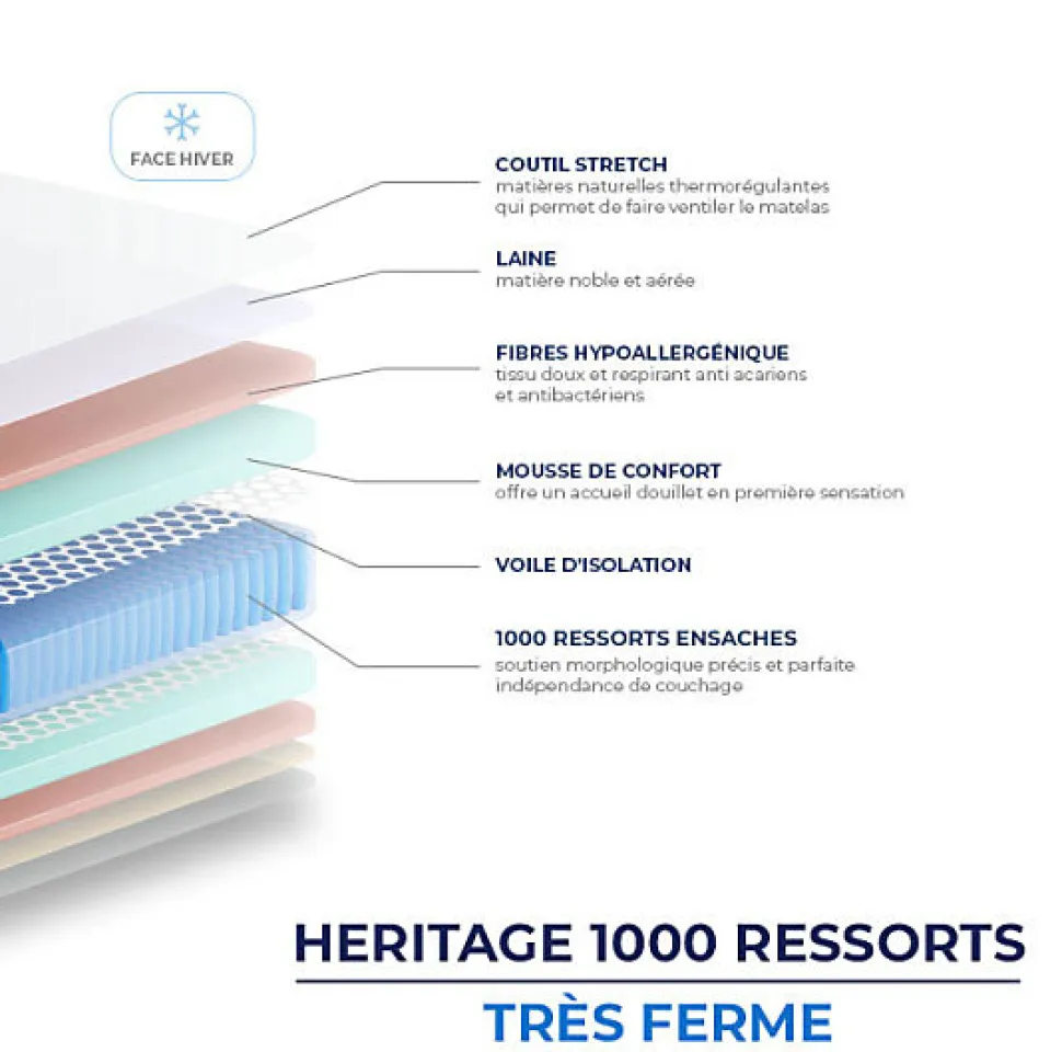Matelas Essenzia HERITAGE 1000 RESSORTS TRÈS FERME 150x220 Ressorts