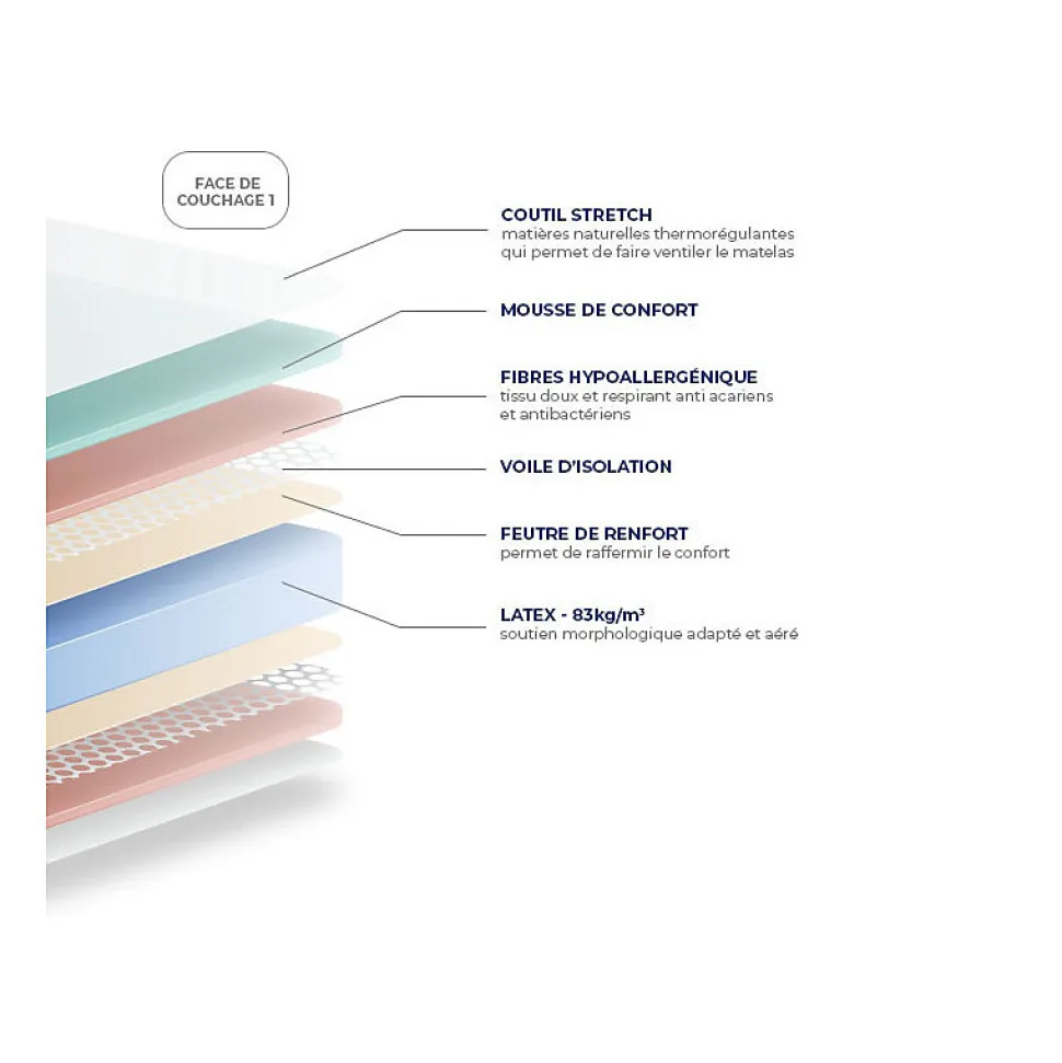 Matelas Essenzia MORPHOZONE 210 Relax 80x190 Latex
