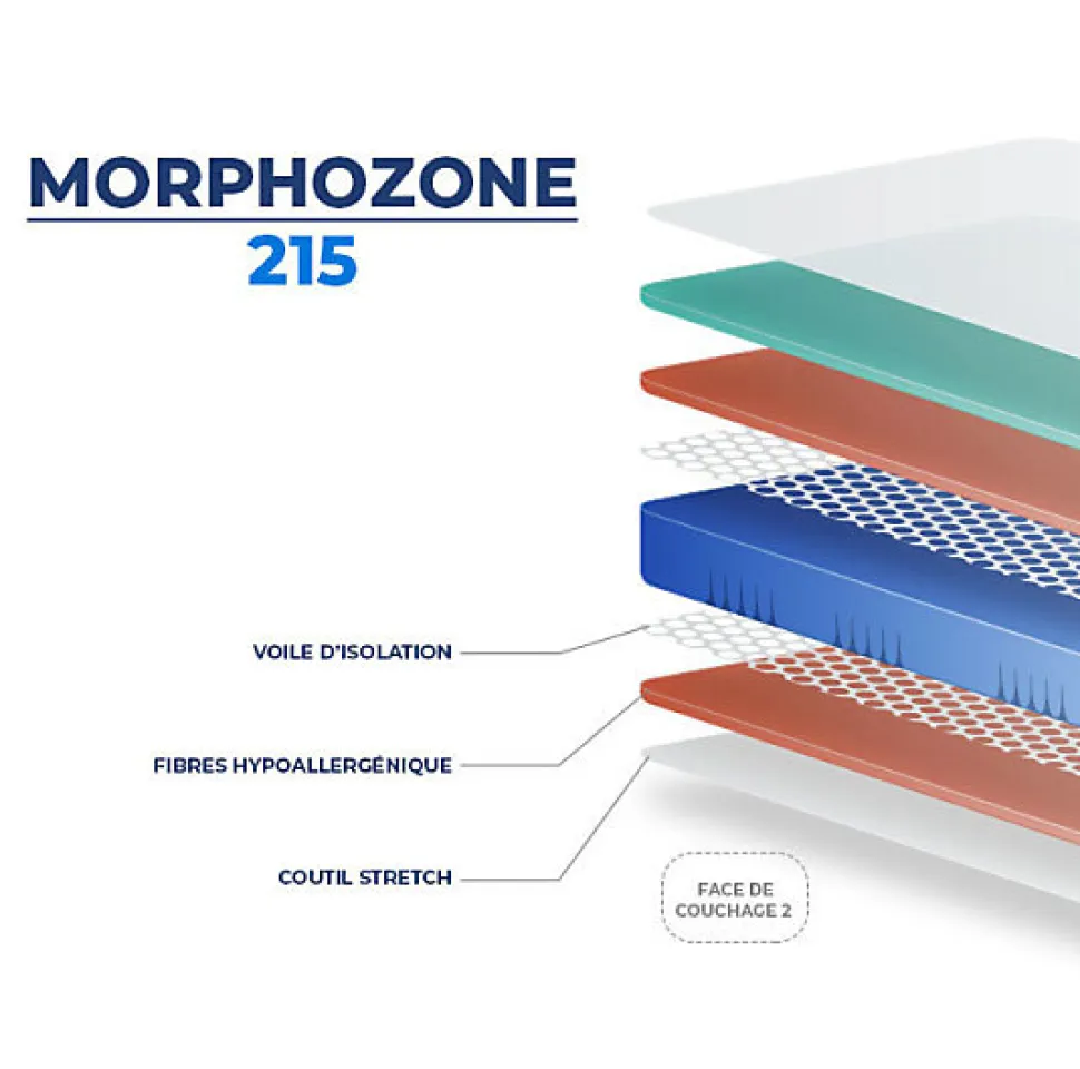 Matelas Essenzia MORPHOZONE 215 180x190 Latex