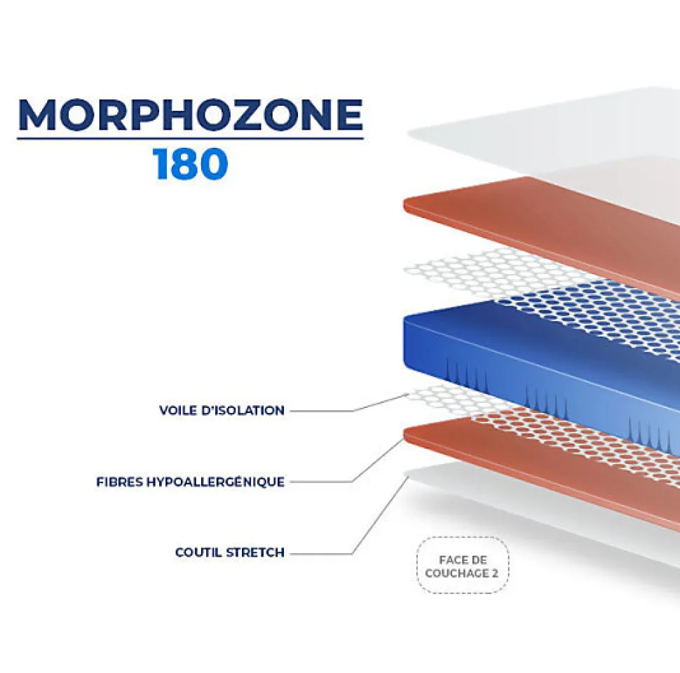 Matelas Essenzia MORPHOZONE 180 70x190 Latex