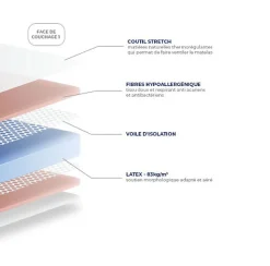 Matelas Essenzia MORPHOZONE 180 70x190 Latex