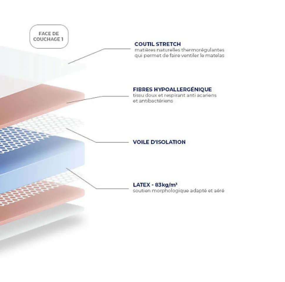 Matelas Essenzia MORPHOZONE 180 100x210 Latex