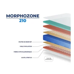 Matelas Essenzia MORPHOZONE 210 Relax 110x210 Latex