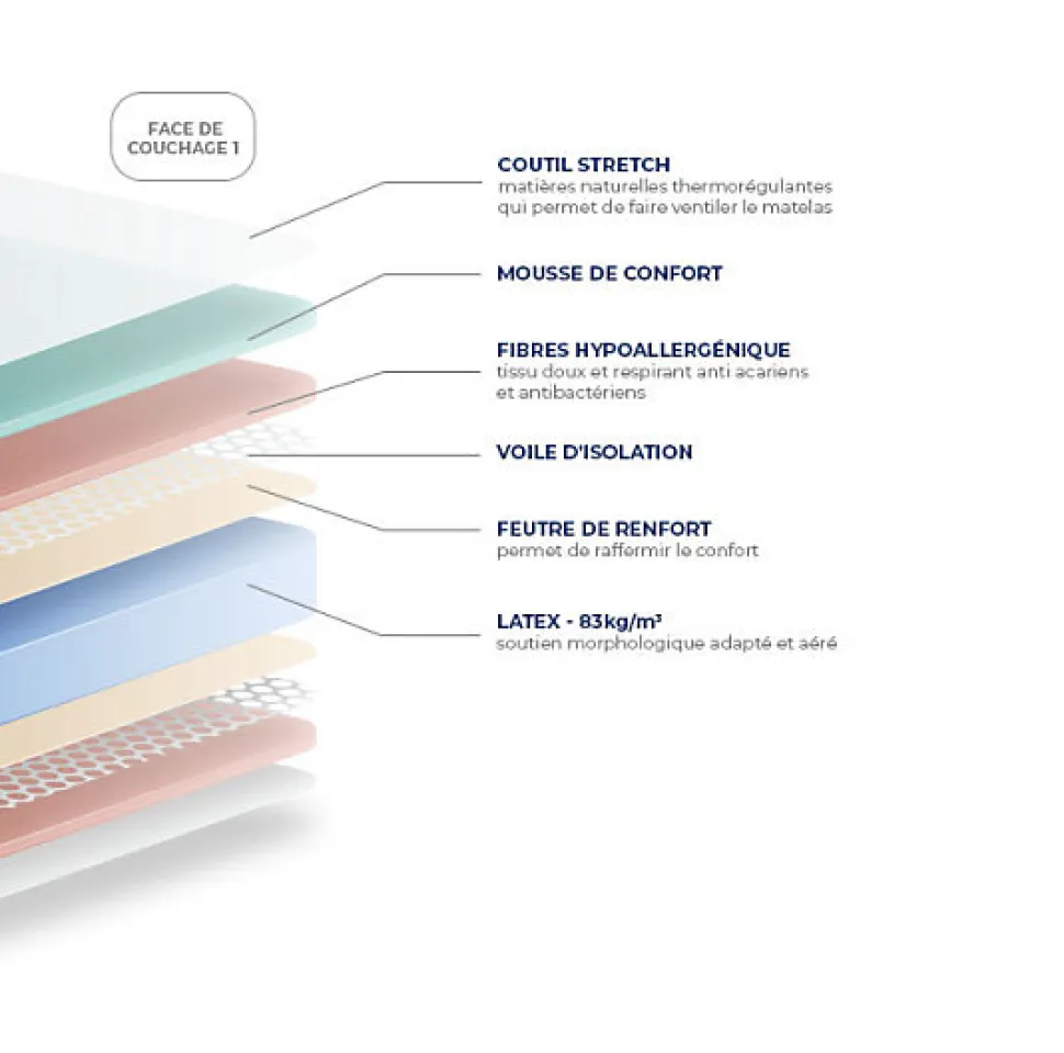 Matelas Essenzia MORPHOZONE 210 100x220 Latex