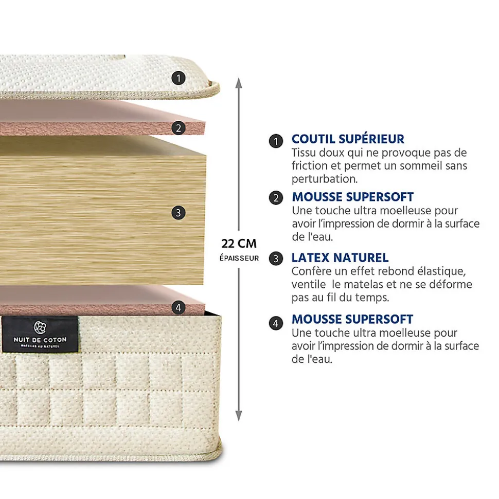 Matelas Latex 100% Naturel Prélude 2.0 140x200 cm