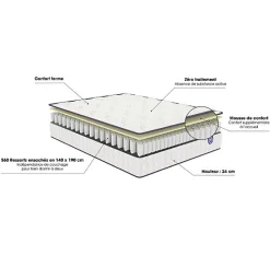 Matelas Merinos MORNING ROUTINE 160x200 Ressorts