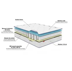 Matelas Merinos SWEETY 160x200 Ressorts