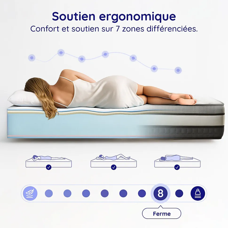 Matelas Mémoire de Forme Trilux - 140x200 - 30 cm - Confort Ferme - 7 zones - Blue Latex - Réversible - Hypoallergénique