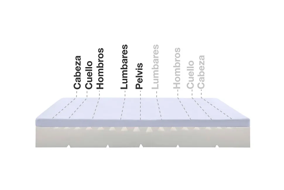 Matelas Mousse à memoire de forme Max One Orthopedique Dehoussable Multizone - 180X200 - Moonia