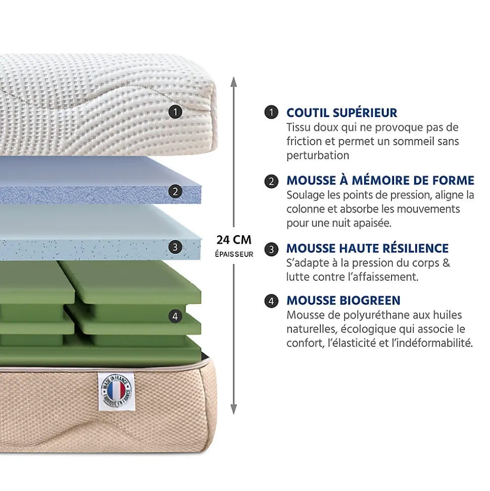 Matelas Mousse 4 Saisons 140x190 cm Accueil Mémoire de forme