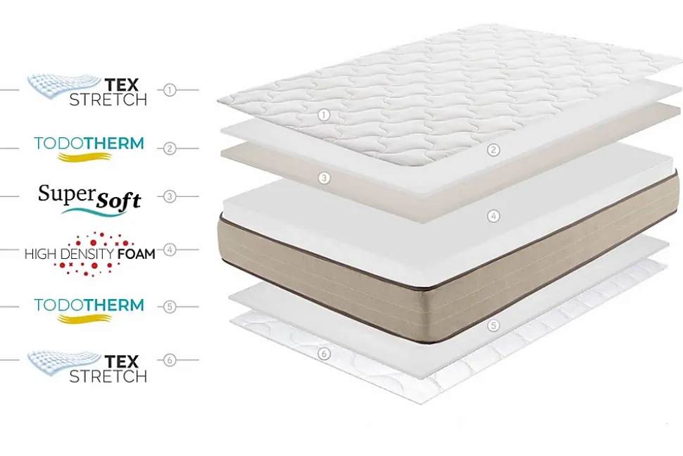 Matelas Mousse Bamboo Fresh 21cm 160x200cm - Moonia