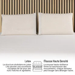 Matelas Mousse Egio 140x200 cm Accueil Latex Like