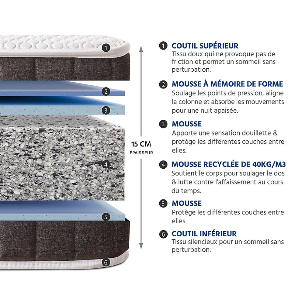 Matelas Mousse Intuition 180x200 cm Accueil Mémoire de forme