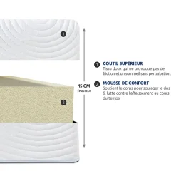 Matelas Mousse Vosges 160x200 cm Accueil Mousse Haute Densité