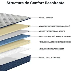 Matelas mousse 140x200 cm, epaisseur 30 cm Ferme 7 zones de confort en mousse, Réversible Soutien Parfait