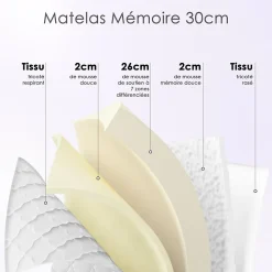 Matelas mousse 90x190 cm,Épaisseur 30 cm,Fermeté Moyenne,Respirant et Réversible
