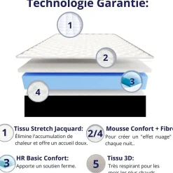 Matelas Mousse 140x190 Elegance, Ferme, Réversible, Côté Été/hiver, H18 Cm