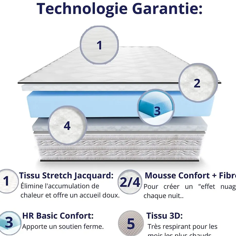 Matelas Mousse 160x200 Firenza, Ferme, Réversible, Côté Été/hiver, H25 Cm