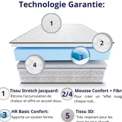 Matelas Mousse 140x190 Firenza, Ferme, Réversible, Côté Été/hiver, H25 Cm