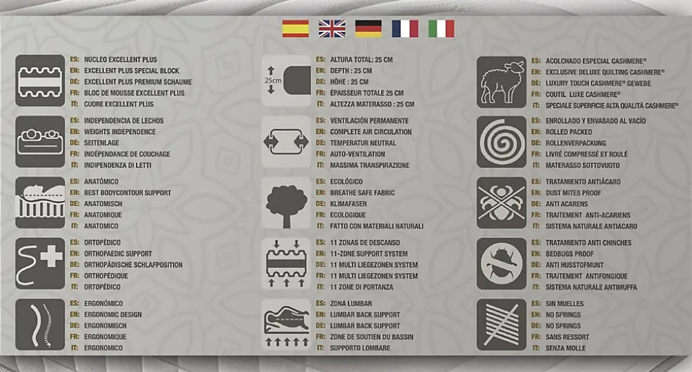 Matelas mousse 140x190 Imperial Cachemire, 25 cm, confort multizone, accueil moelleux, ferme, anti-acarien et hypoallergénique