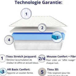 Matelas Mousse 90x190 New York, Ferme, Réversible, Côté Été/hiver, H15 Cm