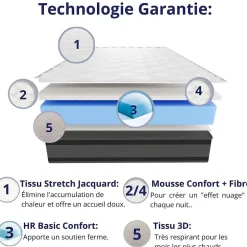 Matelas Mousse 90x190 Onyx, Ferme, Réversible, Côté Été/hiver, H20 Cm