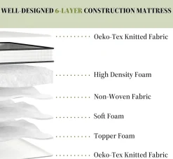 Matelas mousse 140x190cm, mousse Confort ferme Epaisseur 22 cm