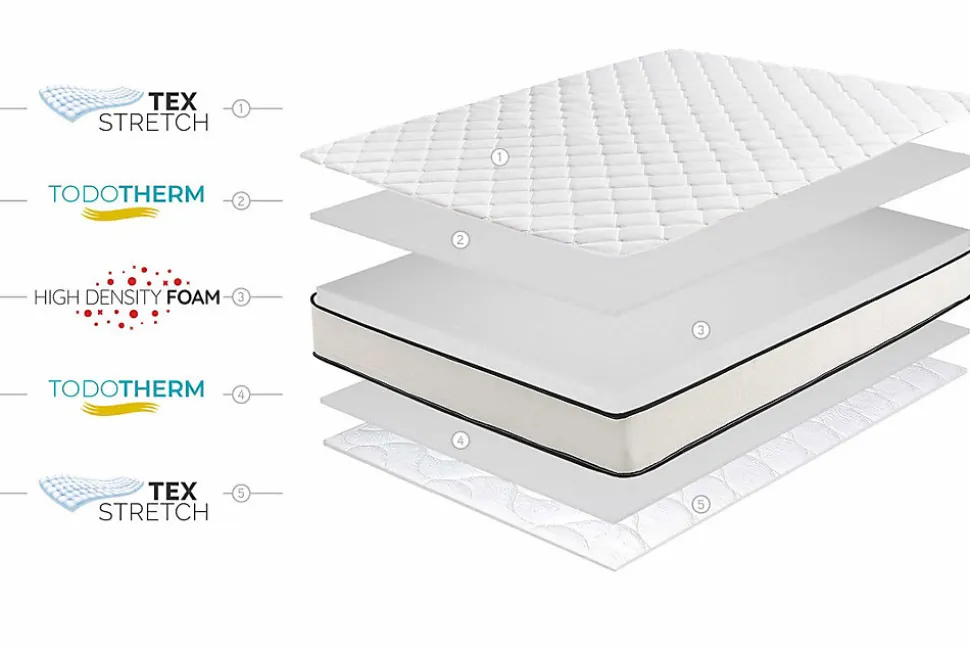 Matelas Noyau HR Slim Max 15cm, 90 X 200cm - Moonia
