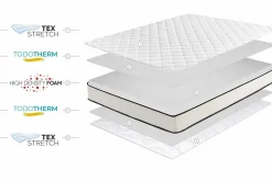 Matelas Noyau HR Slim Max 15cm, 140 X 190cm - Moonia