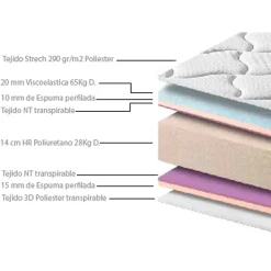 Matelas Paris 140x200 cm à mémoire de Forme, 18 cm Épaisseur