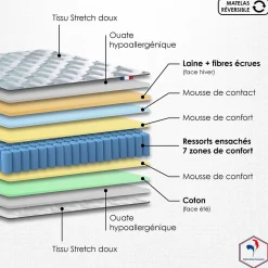 Matelas ressort 7 zones face hiver/été 180x200