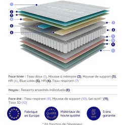 Matelas ressorts - 180x200 - 24 cm - Hybride - Blue Latex - Couchage Indépendant - Confort Mi-Ferme - Réversible - Upsilon