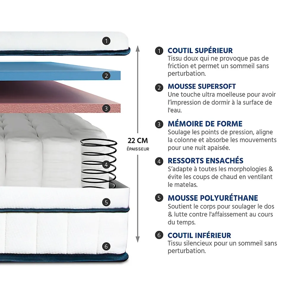 Matelas Ressorts Bartoldi 180x200 cm Accueil Mousse supersoft