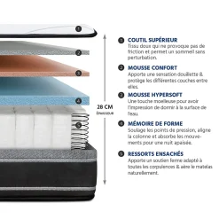 Matelas Ressorts Divin 90x190 cm Accueil Mémoire de forme