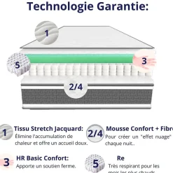 Matelas Ressorts Ensachés 140x190 Montecarlo, Ferme, Réversible, Côté Été/hiver, H25 Cm