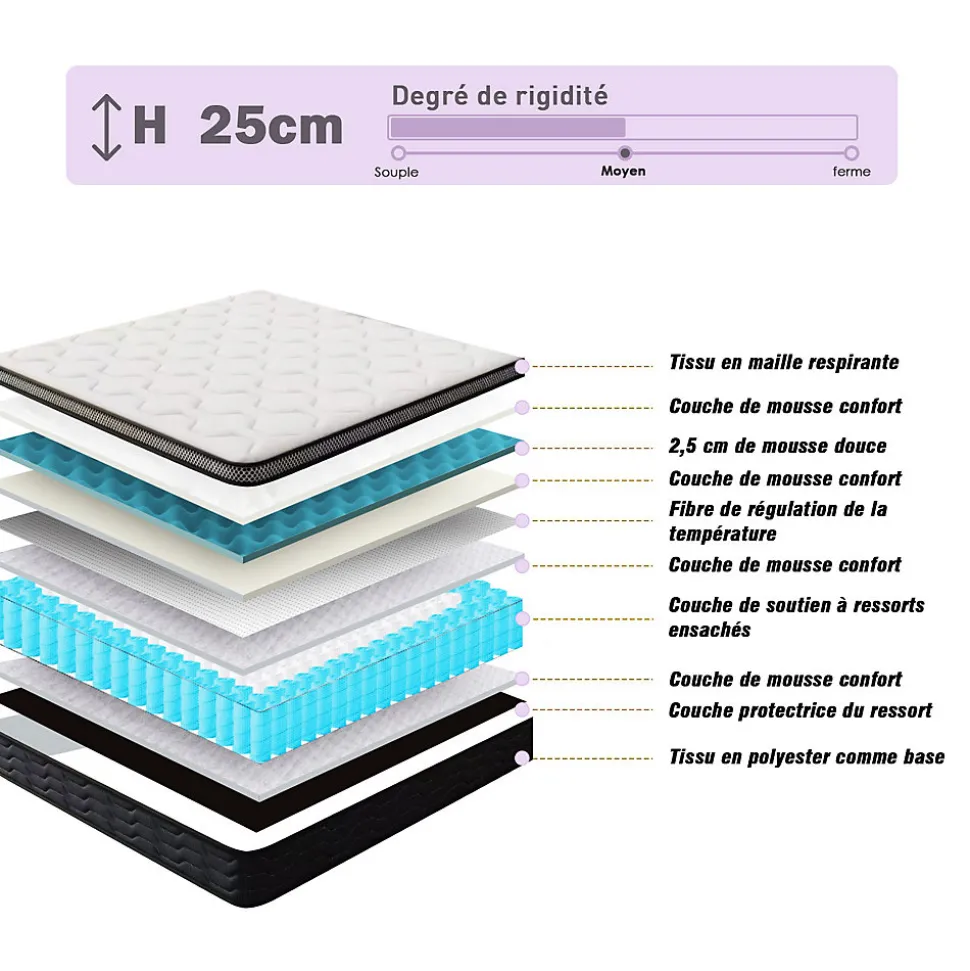 Matelas Ressorts 120x190 cm, Confort, 7 Zones Ergonomique,25 cm d'épaisseur