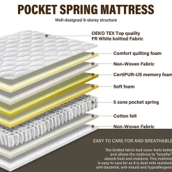 Matelas Ressorts 140x190 Épaisseur 20 cm, Confort, 7 Zones Ergonomique