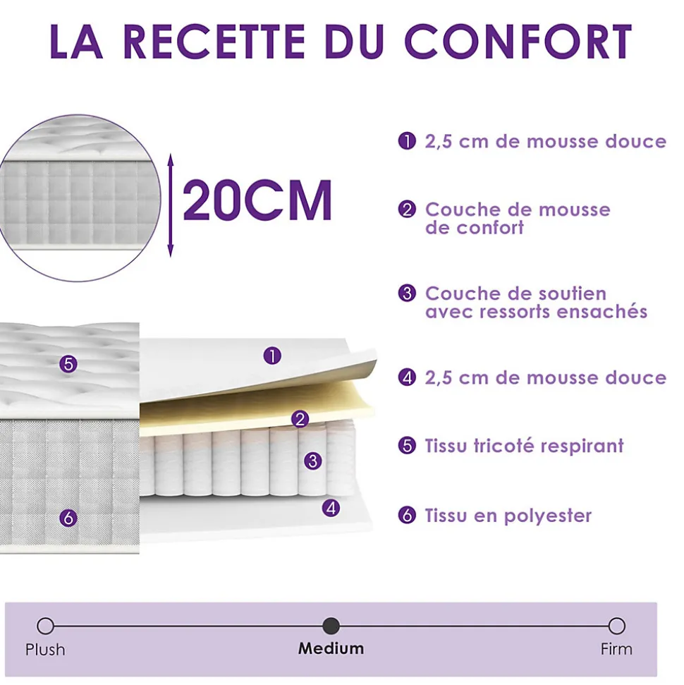 Matelas Ressorts 140x190cm de Forme en Mousse et Ressorts, 20 cm Épaisseur