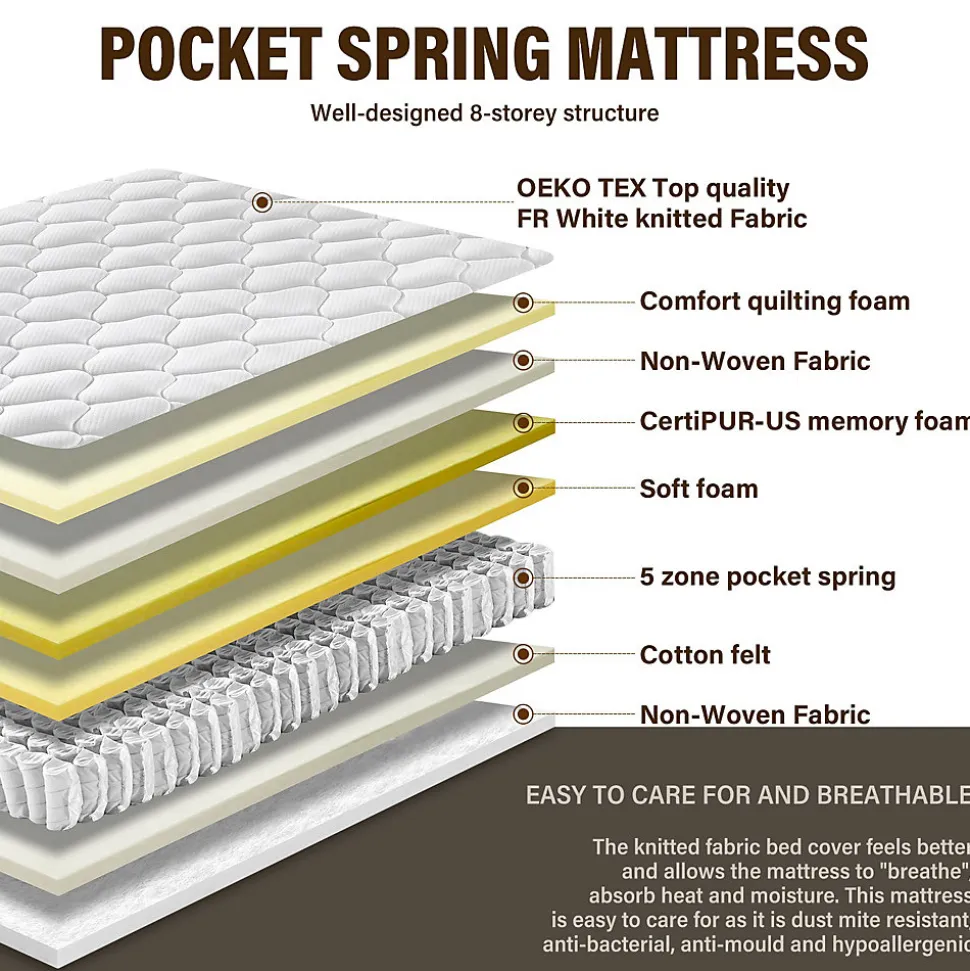 Matelas Ressorts 90x190x20cm, Confort, 7 Zones Ergonomique