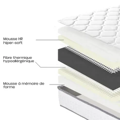 Matelas RONA 90x190 cm, réversible en mousse Memosoft100 à mémoire de forme et indépendance du couchage, épaisseur 20cm