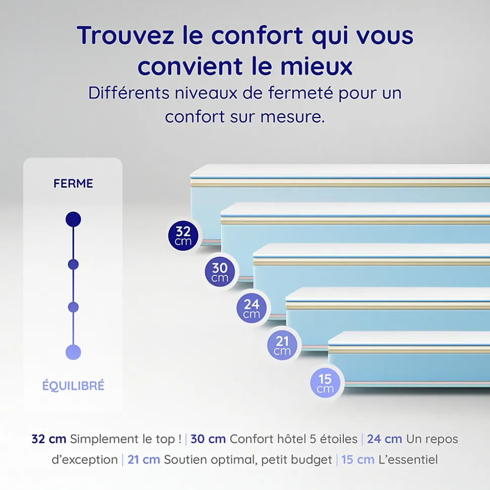Matelas 135x190 + 2 Oreillers 60x60 Offerts - Épais 21 cm - Mousse - Blue Latex - 7 zones de soutien - Réversible - Equinox