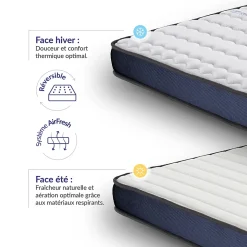 Matelas 140x190 à mémoire de forme - Épaisseur 15 cm - Blue Latex - 7 zones de confort - Hypoallergénique - Perfect Dream