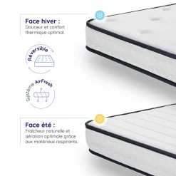 Matelas 160x200 - Mousse mémoire de forme - Blue Latex - Confort Équilibré - 7 zones - Réversible - Durable - Upsilon