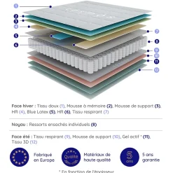 Matelas 180x200 - Épais 30 cm - Hybride - Blue Latex - Ressorts Ensachés - 7 zones - Face été/hiver - Confort Mi-Ferme - Gamma