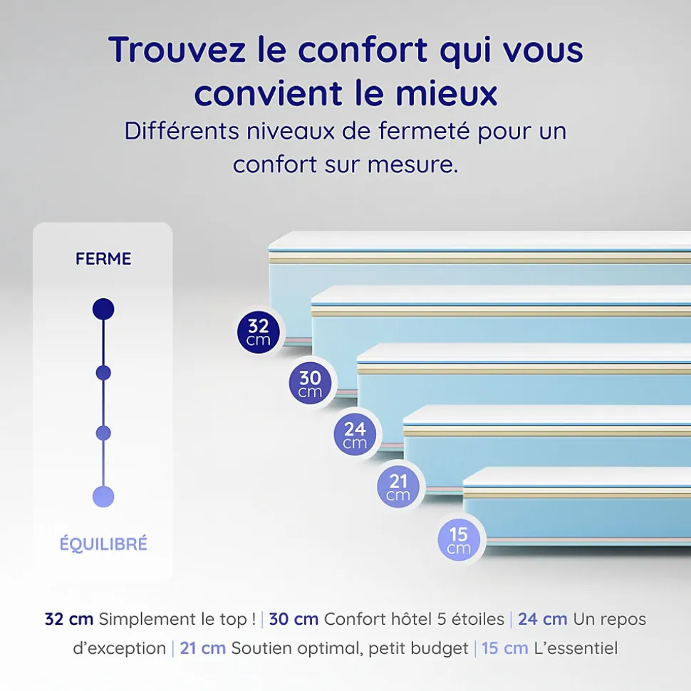 Matelas 140x190 - Très Épais 30 cm - Mousse à Mémoire de Forme - Blue Latex - Mousse HR - 7 zones - Réversible - Ferme - Felis